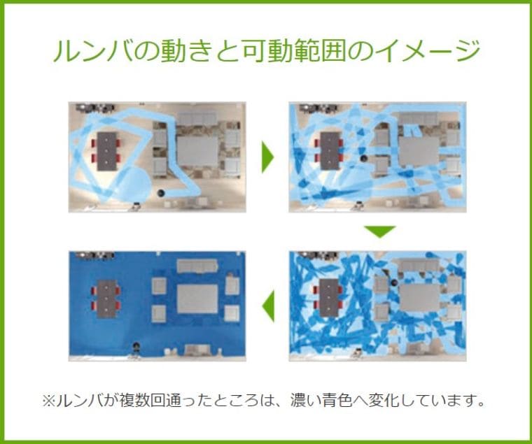 ルンバのロボット掃除機