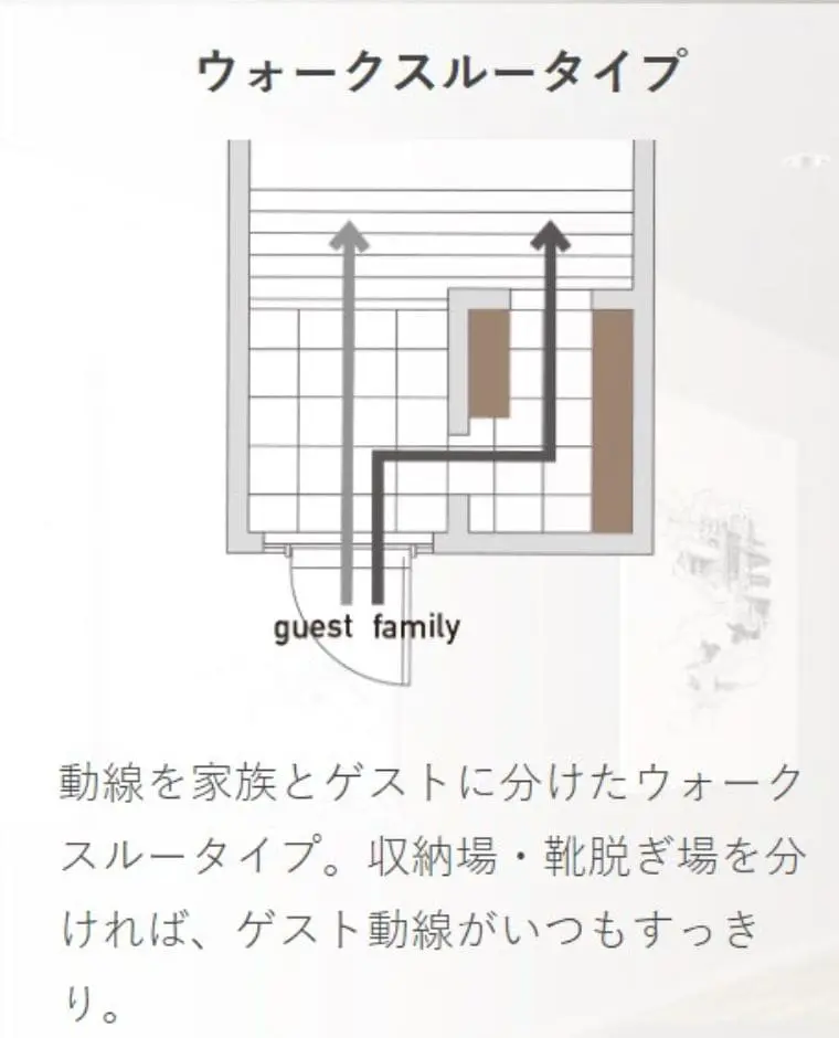 シューズクロークは間取りが重要 注意点など一級建築士が解説 リフォームまるごと研究所