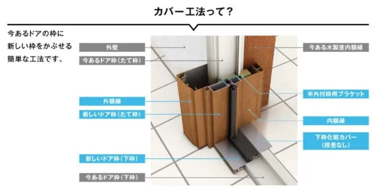 玄関ドアリフォーム 交換 カバー工法 塗装の選びかたをプロが解説 リフォームまるごと研究所