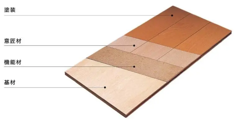 突き板フローリングのメリット デメリットを建築士がわかりやすく解説 リフォームまるごと研究所